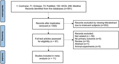 Maternal bisphenols exposure and thyroid function in children: a systematic review and meta-analysis